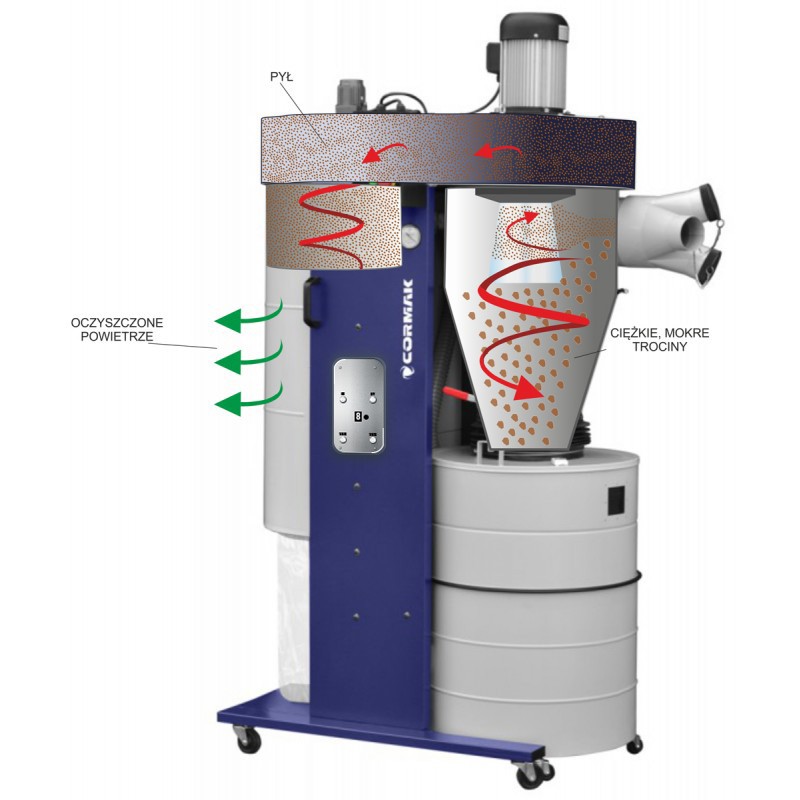 Cyclone Dust Extractor CORMAK DC3000 400V | CORMAK