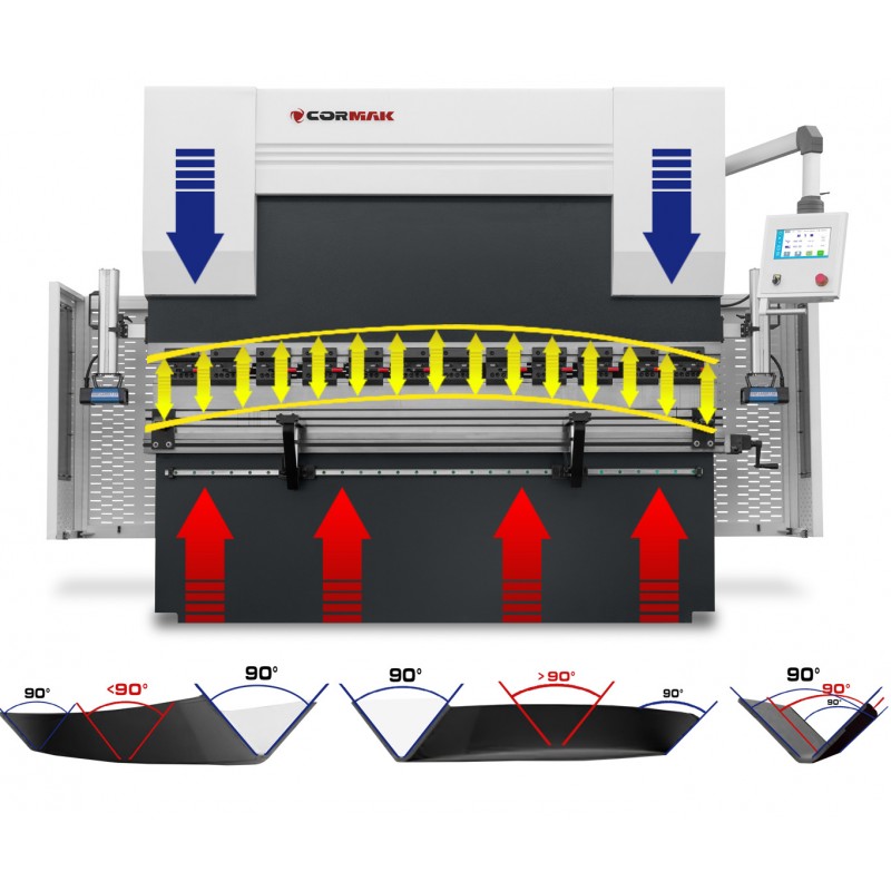 Hydraulic Press Brake CORMAK CNC SERVO EURO PB 200x6000 – Professional CNC Sheet Metal Bending Machine
