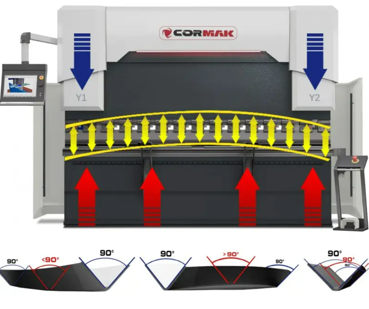 Which press brake should I choose? What should I consider when making a purchase?